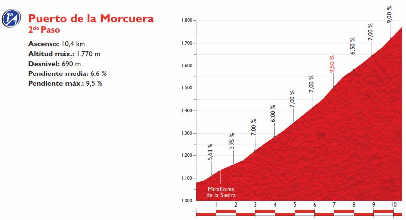 Vuelta15 st20 morcuera2