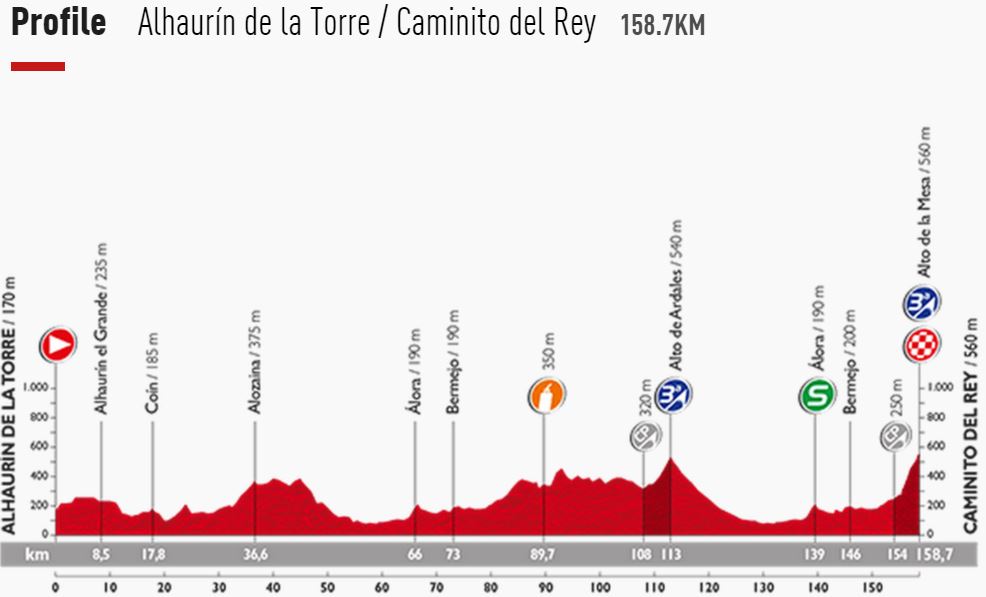 Vuelta15 st2 profile