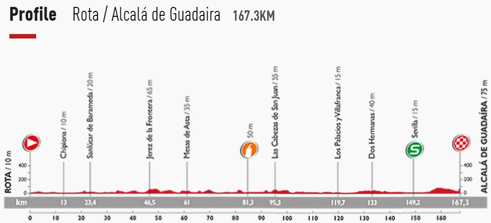 Vuelta15 st5 profile