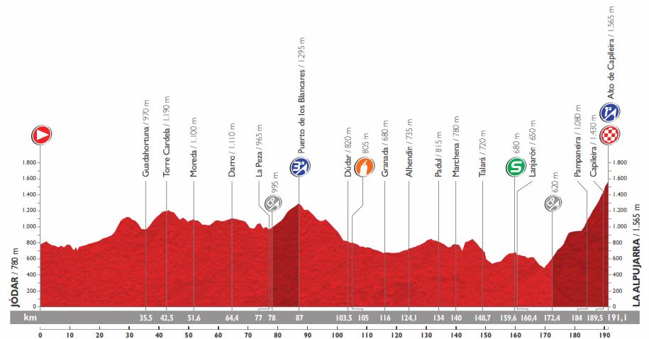 Vuelta15 st7 profile