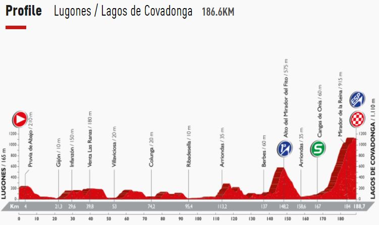 Vuelta16 st10 profile