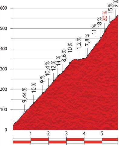 Vuelta16 st11 pena cabarga