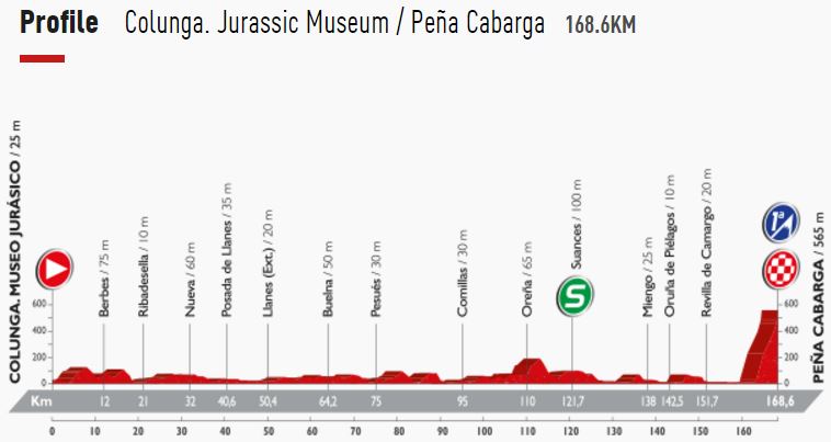 Vuelta16 st11 profile