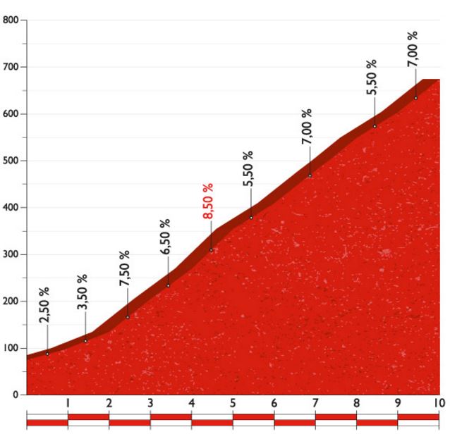 Vuelta16 st12 Puerta de las alisas