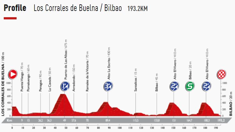 Vuelta16 st12 profile
