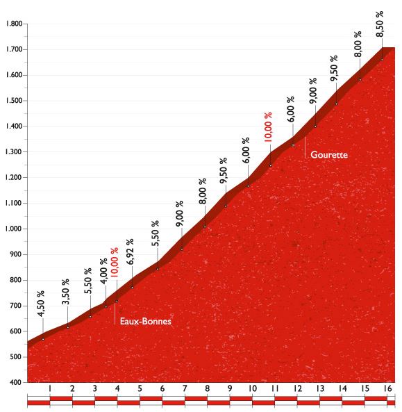 Vuelta16 st14 aubisque