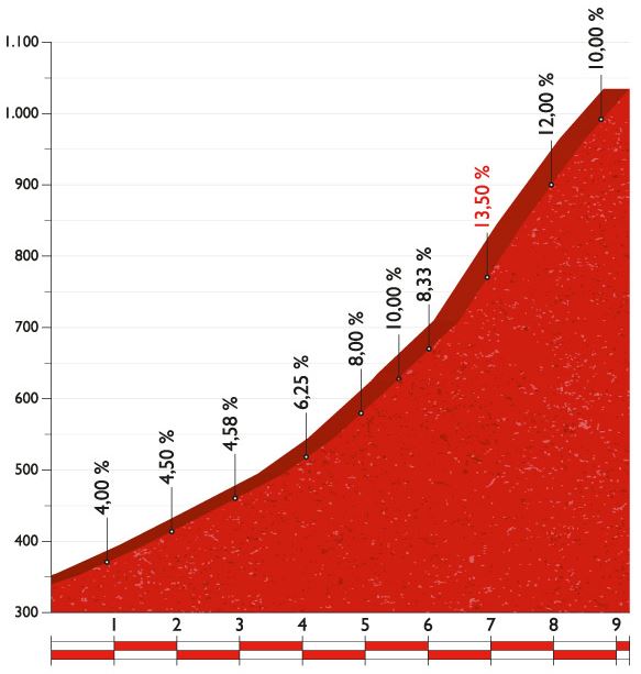 Vuelta16 st14 col marie blanque