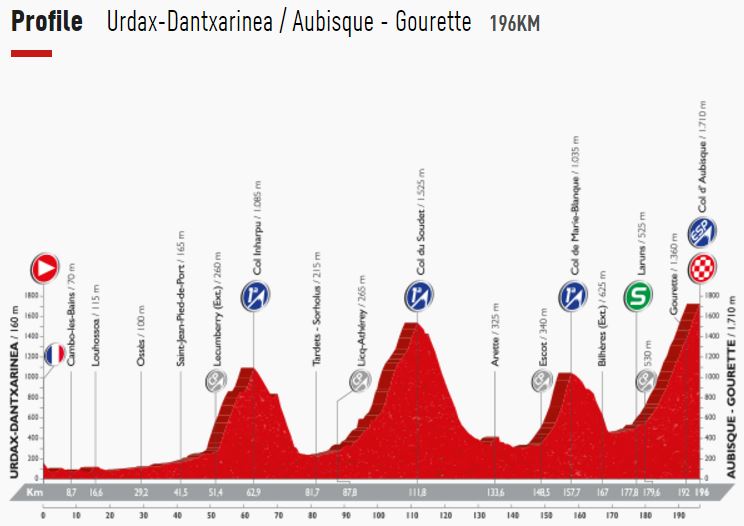 Vuelta16 st14 profile