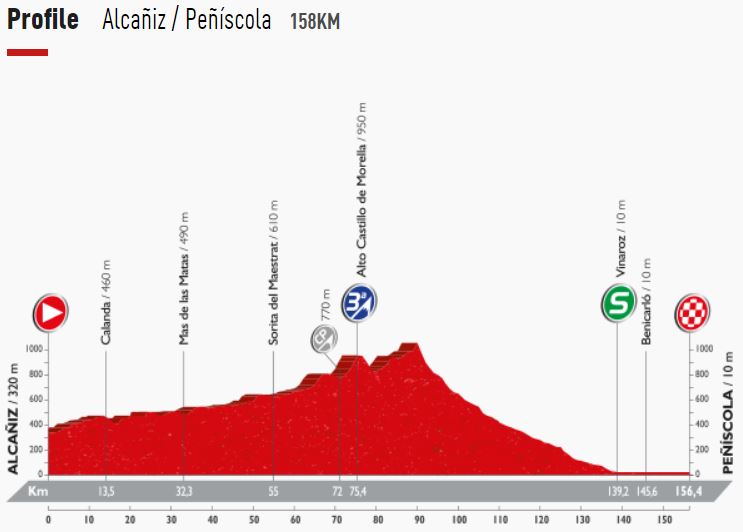 Vuelta16 st16 profile