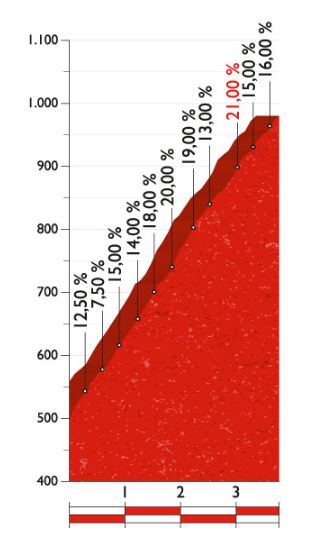 Vuelta16 st17 mas de la Costa