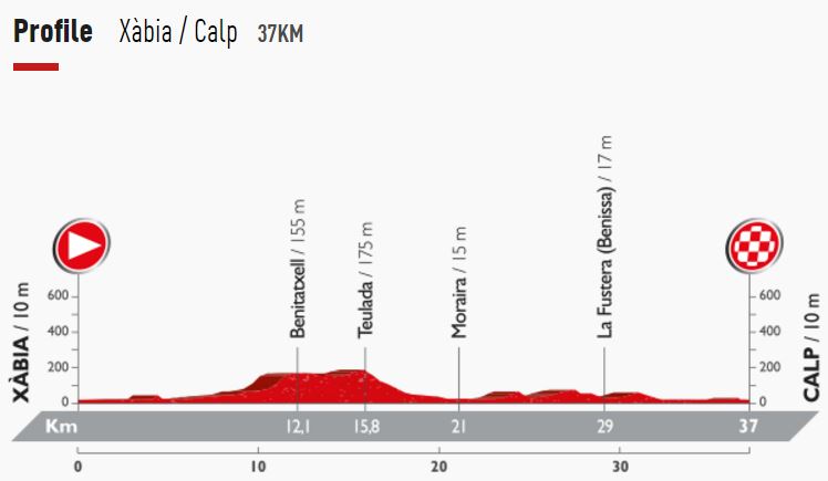 Vuelta16 st19 profile