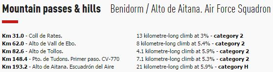 Vuelta16 st20 climbs