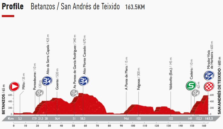 Vuelta16 st4 profile