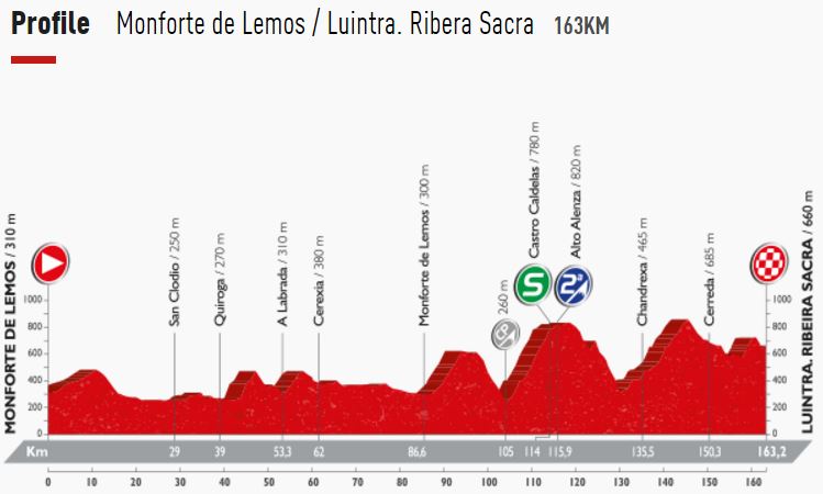 Vuelta16 st6 profile