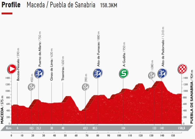 Vuelta16 st7 profile