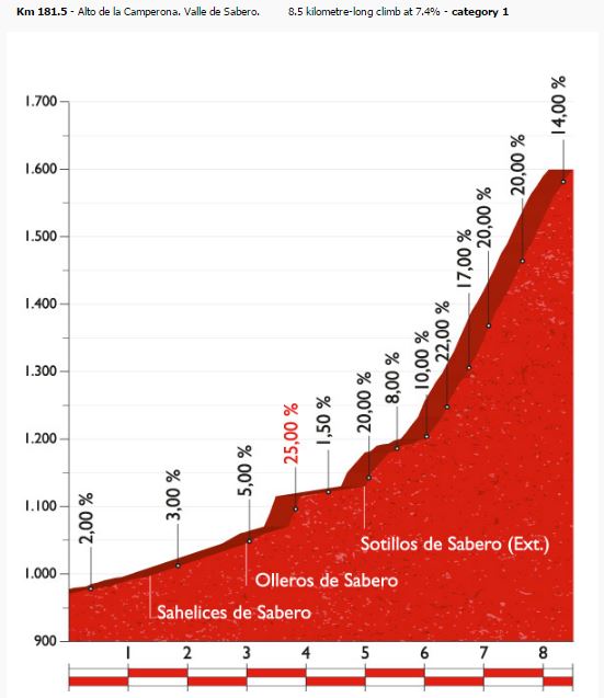 Vuelta16 st8 camperona