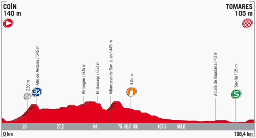 Vuelta17 st13 profile