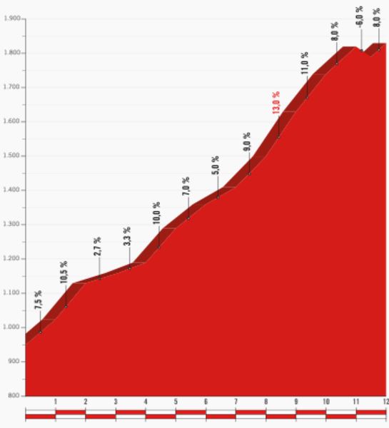 Vuelta17 st14 pandera