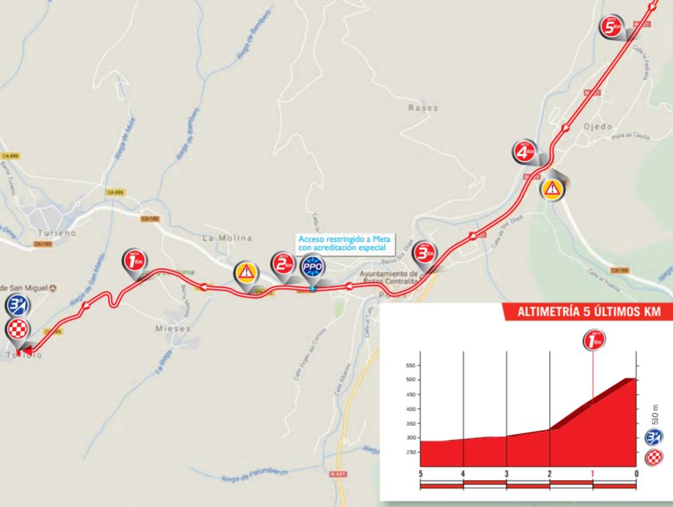 Vuelta17 st18 lastkms