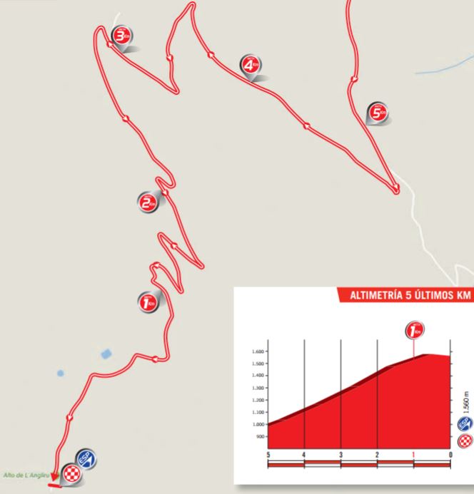 Vuelta17 st20 lastkms
