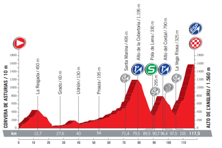 Vuelta17 st20 profile