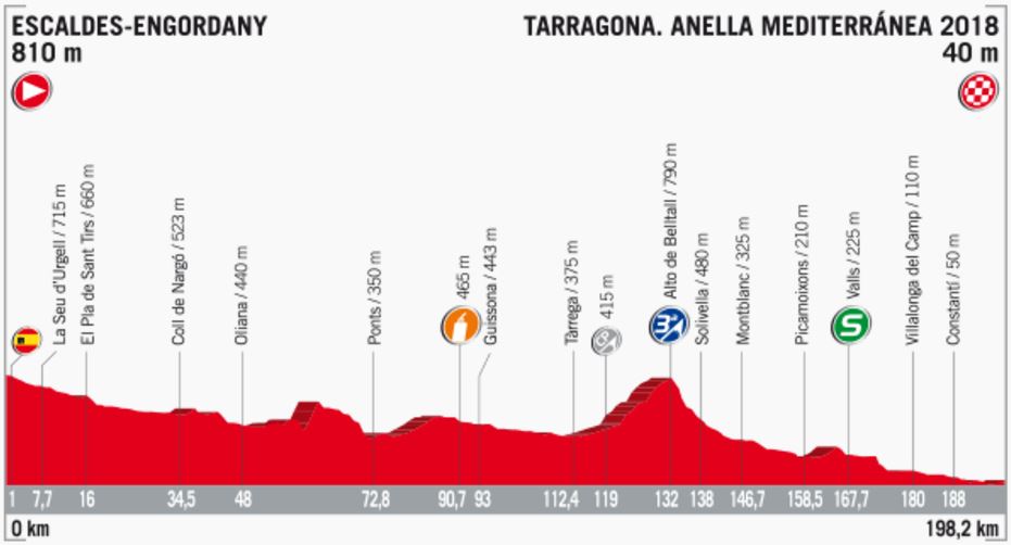 Vuelta17 st4 profile