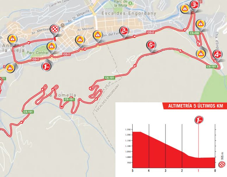 Vuelta17 stage3 finish