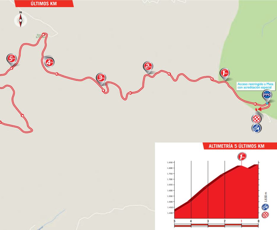 Vuelta17 stage 14 finish