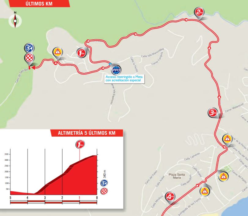 Vuelta17 stage 5 finish