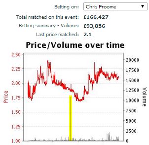 froome-betting