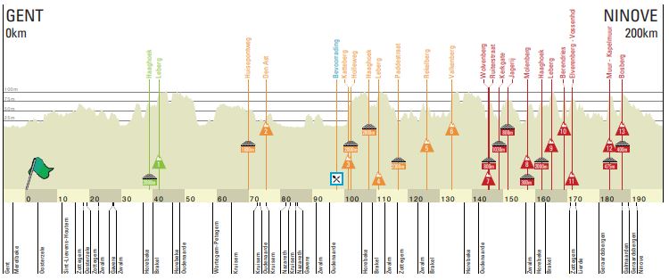 omloop2019 profile