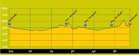 ponferrada TTT profile