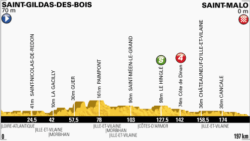stage10-profile