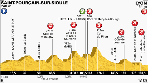 stage14profil