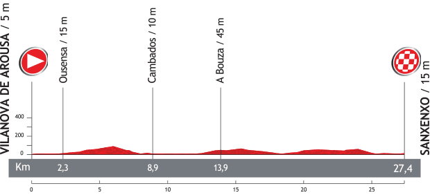 stage1 profile