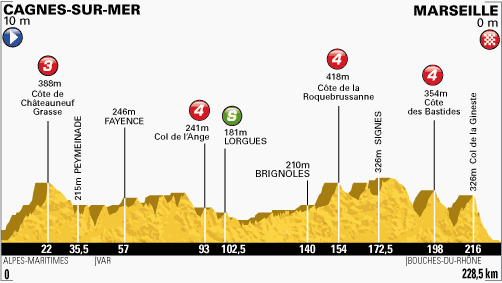 stage5-profile