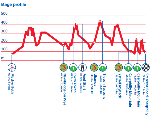stage5 profile2