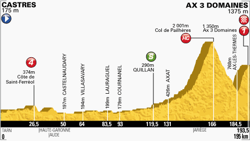 stage8-profile