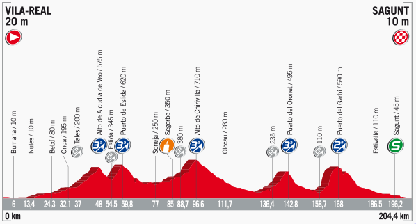 stage 6 route