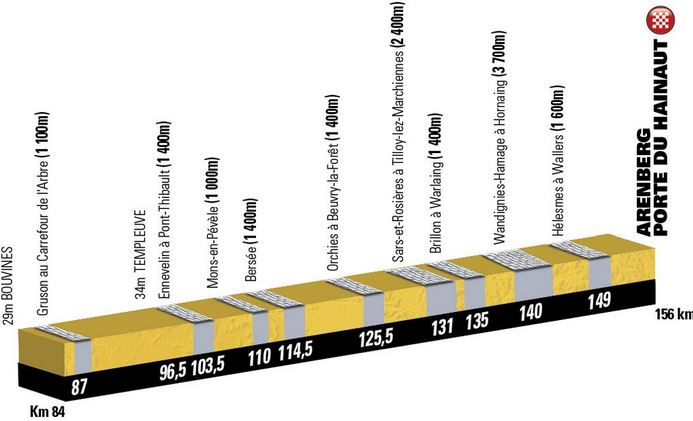 tdf-stage5-cobbles2