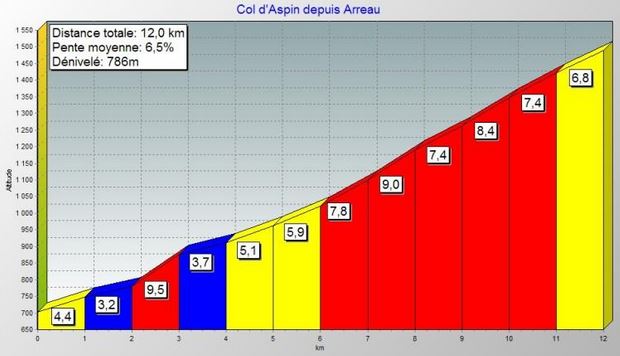 tdf15-st15-col-daspin