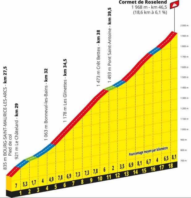 tdf2020 stage18 CormetdeRoselend