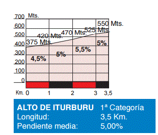 2015San Sebastian iturburu