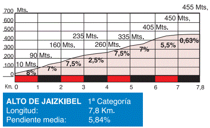 2015San Sebastian jaizkibel