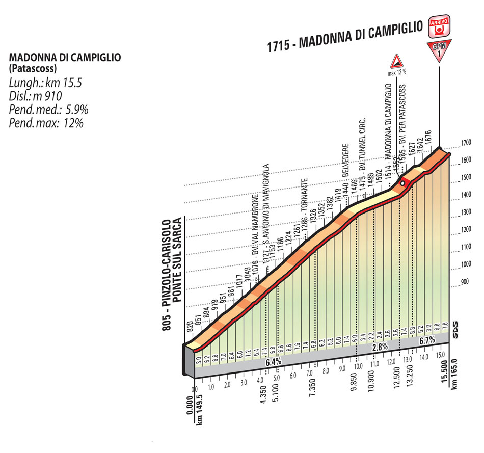 2015 Giro st15 Madonna di Campiglio