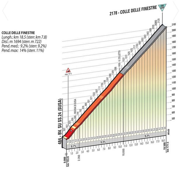 2015 Giro st20 colle delle finestre