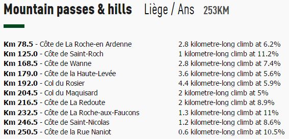 2015 LBL hills