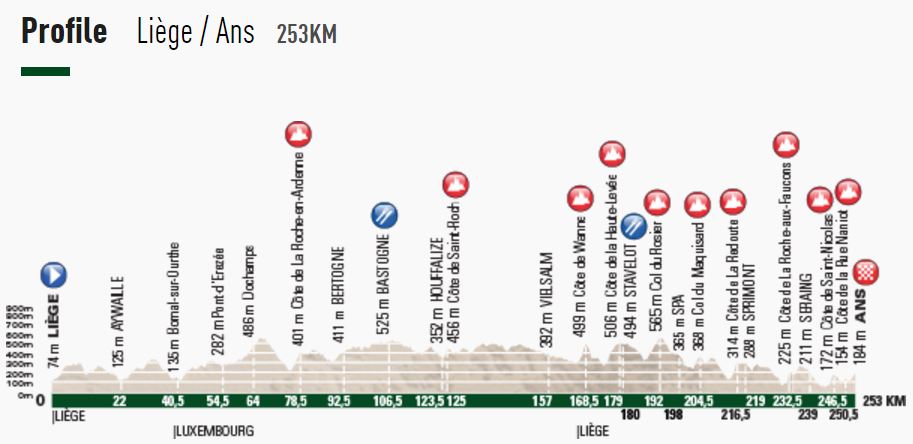 2015 LBL profile