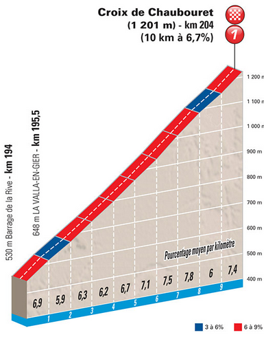 2015 PN St4 croixdechaubouret