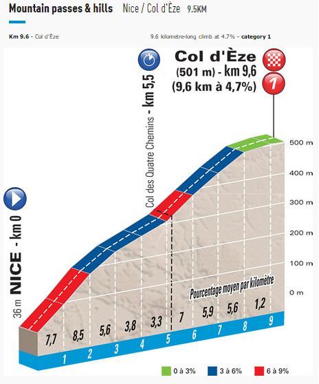 2015 PN St7 Coldeze